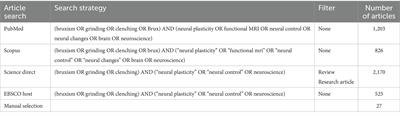 The neural substrates of bruxism: current knowledge and clinical implications